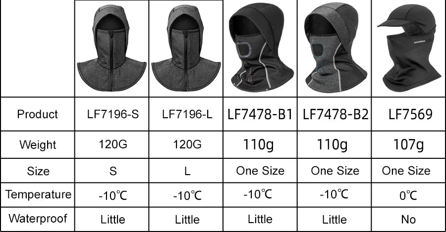 ROCKBROS Winter Ski Face Scarf Face Mask