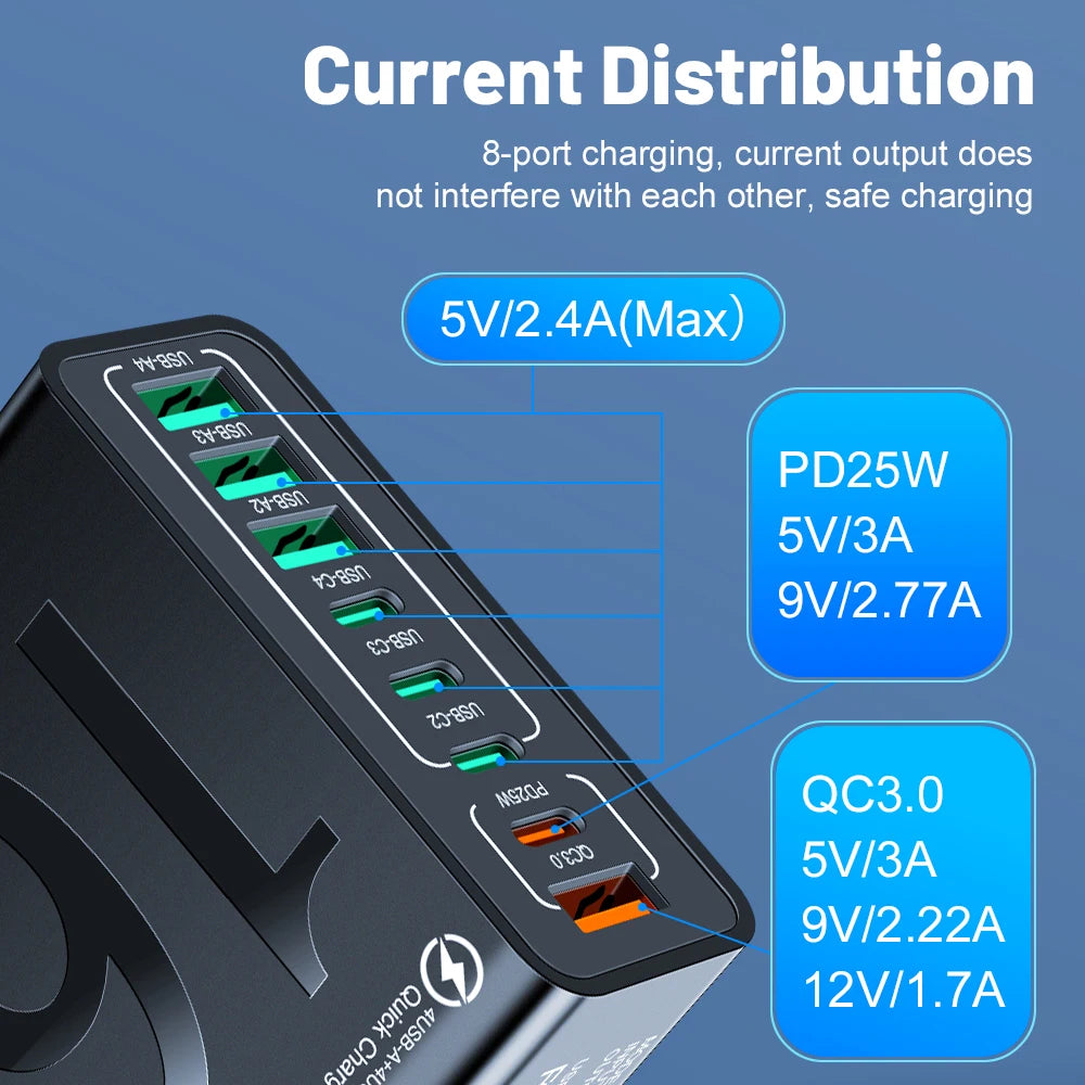 Multi Ports USB Charger 150W PD Fast Charging Phone Charger Adapter For iPhone 15 Samsung Xiaomi Type C EU/US Plug Wall Charger