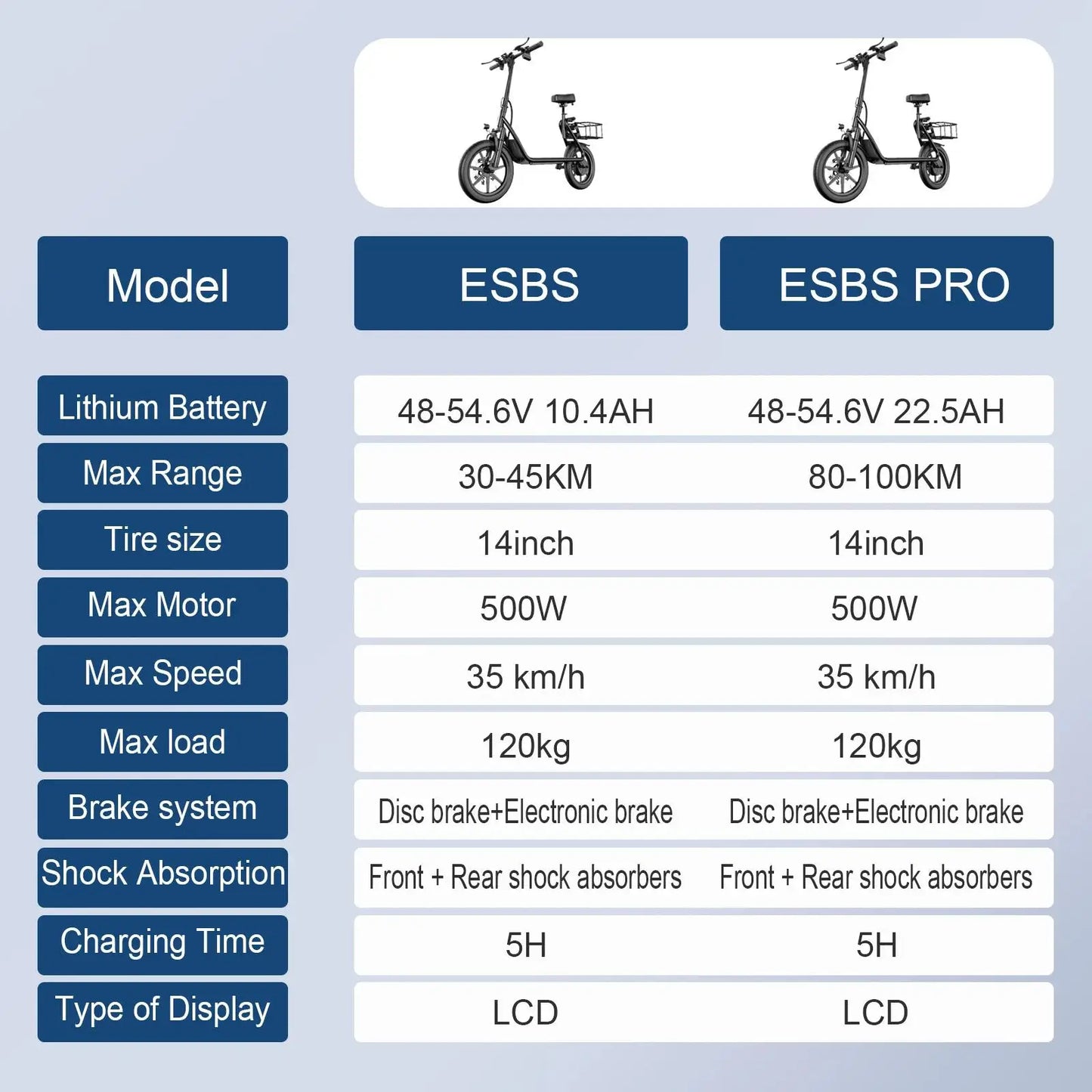AOVOPRO 500W 14inch Electric Bicycle 10.4AH Battery 28Miles Max Range 22MPH Max Speed Shock Absorption Foldable Adult Ebike