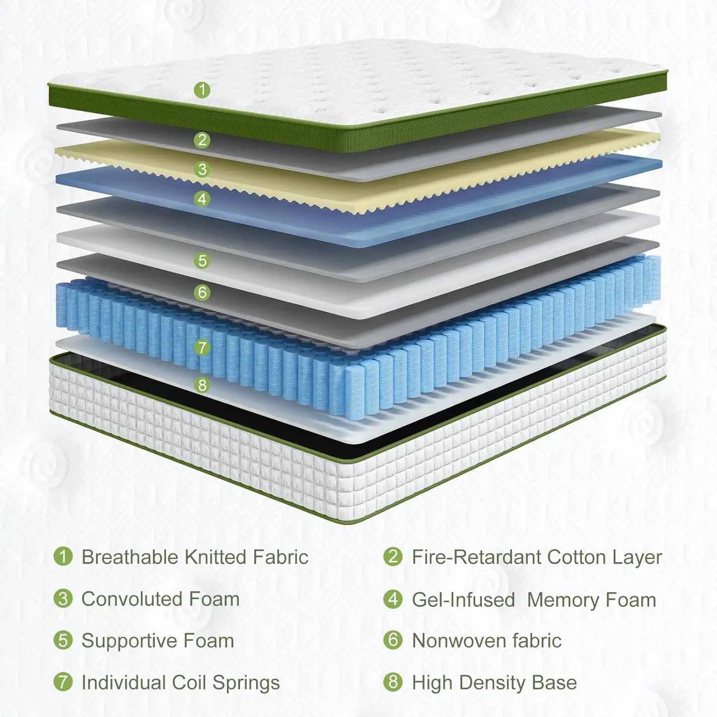 BedStory 14'' Full/King/Queen Size Hybrid Mattress, Gel Memory Foam & Pocket Springs for Pressure Relief, Manufactured in USA
