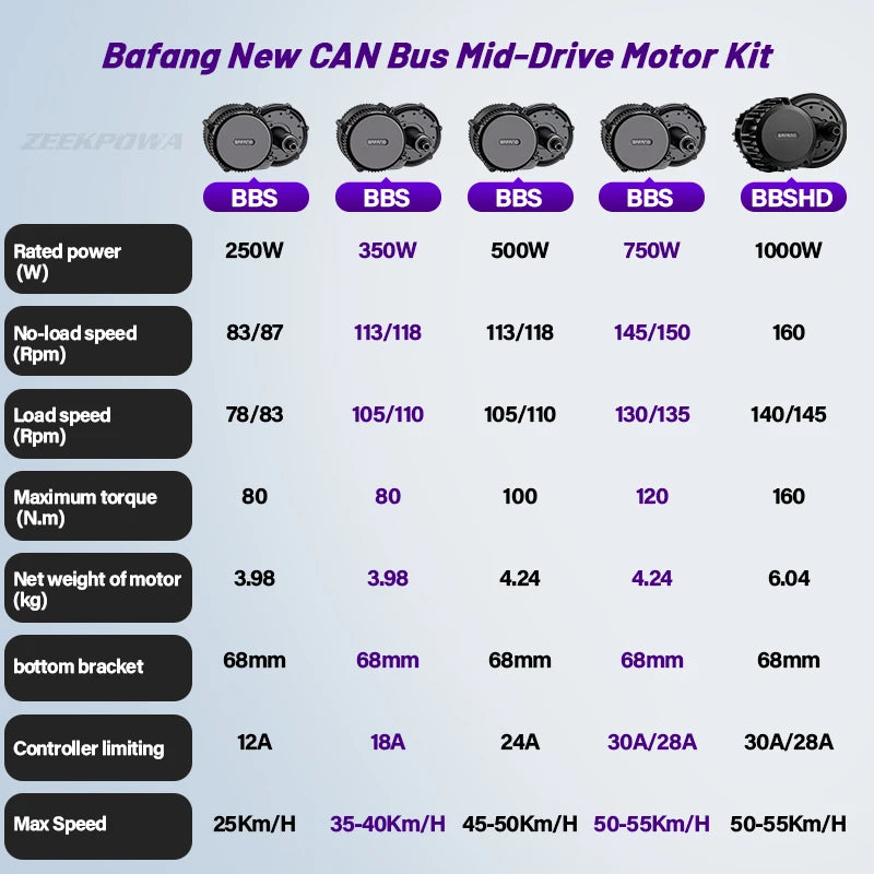 Bafang Mid Drive Motor Kit CAN BUS No Battery BBS02B 48V 750W 500W 350W 250W 500W 36V 250W Electric Bicycle eBike Conversion Kit