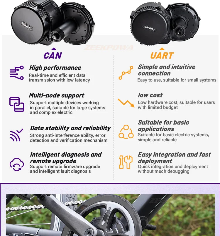 Bafang Mid Drive Motor Kit CAN BUS No Battery BBS02B 48V 750W 500W 350W 250W 500W 36V 250W Electric Bicycle eBike Conversion Kit