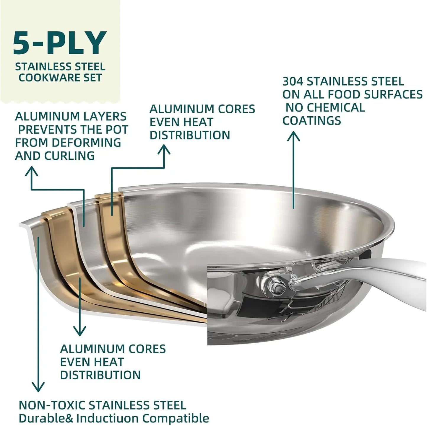 Stainless Steel Cookware Set, 5 Ply 14 Piece Stainless Steel Pot and Pan Set-Induction, Heavy Chef Quality, Oven Safe | Professi