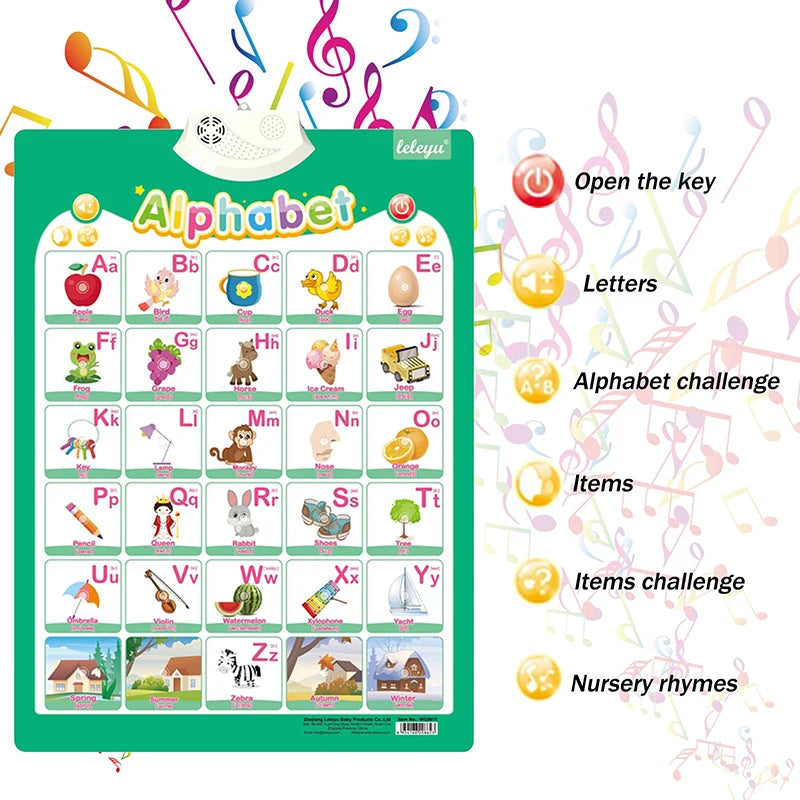 Electronic English Alphabet Wall Chart Talking ABC Letters 123s Music Poster Educational Learning Toy for Toddler Kids Gifts
